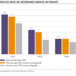 La France en crise : déclin économique et actes de violence ukrainienne